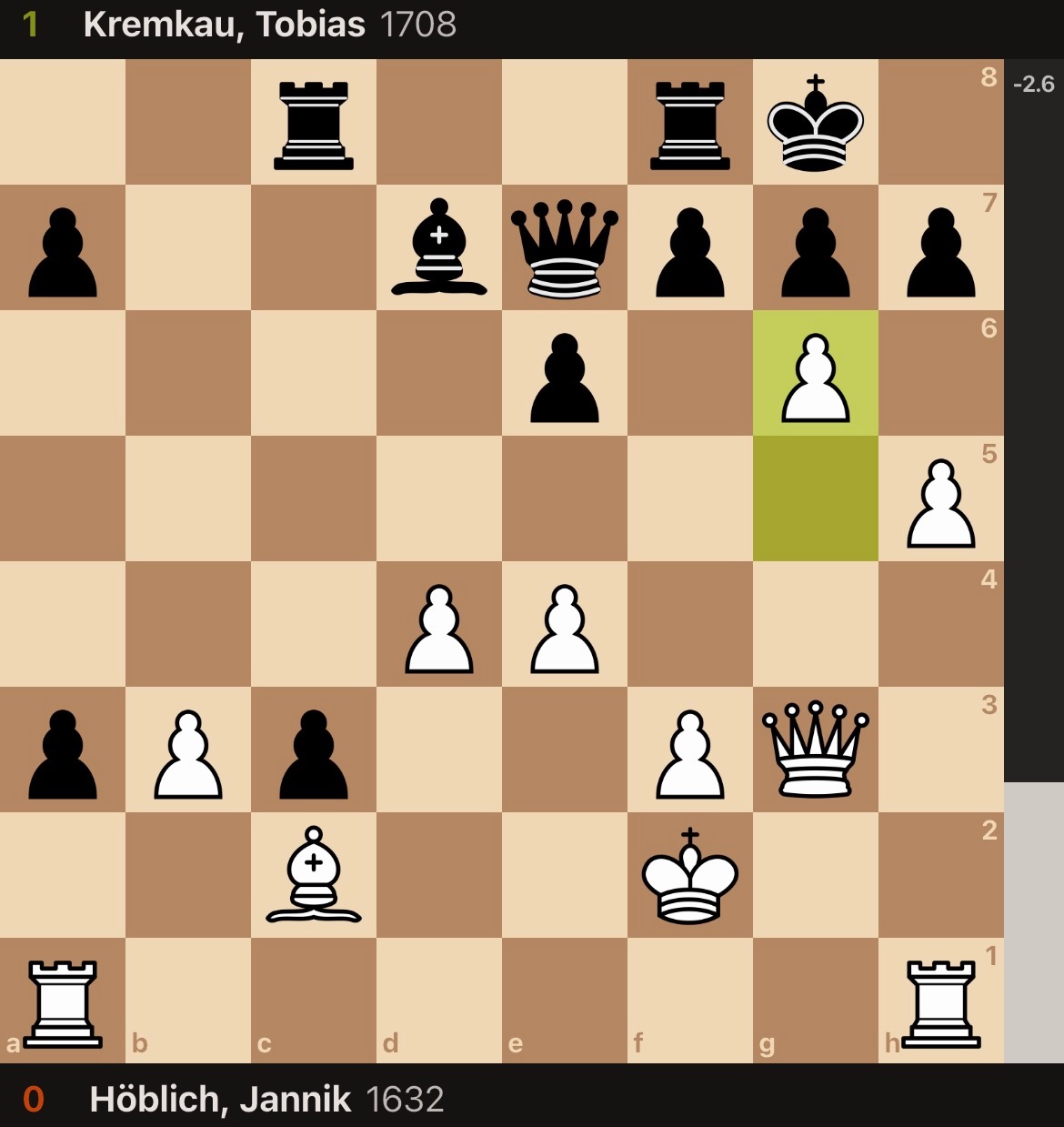 Screenshot einer digitalen Schachpartie zwischen Jannik Höblich (Weiß, 1632) und Tobias Kremkau (Schwarz, 1708), Spielstand 0:1. Gezeigt ist eine komplexe Mittelspielstellung. Der weiße Bauer auf g6 ist hervorgehoben; die Engine-Bewertung zeigt Vorteil für Schwarz (−2,6).