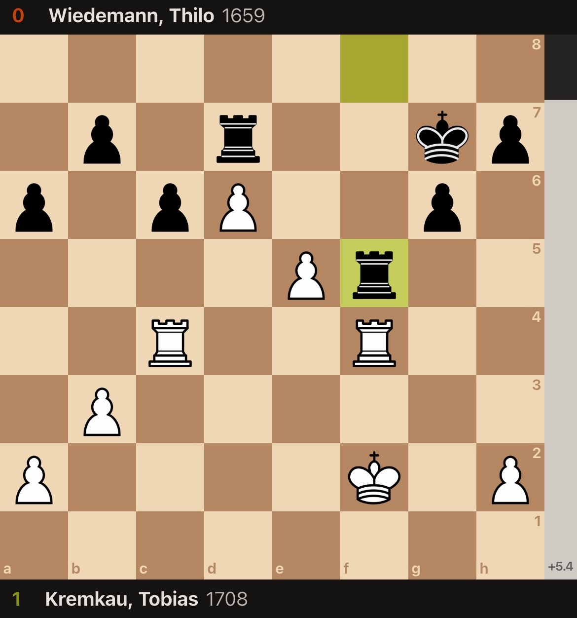 Screenshot einer digitalen Schachpartie zwischen Tobias Kremkau und Thilo Wiedemann. Zu sehen ist ein Turmendspiel nach dem markierten schwarzen Zug …Tf5. Die Stellung wird mit +5,4 klar zugunsten von Weiß bewertet; der Partieausgang ist mit 1:0 angegeben.